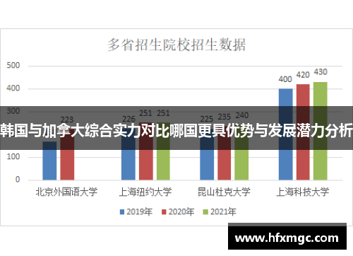 韩国与加拿大综合实力对比哪国更具优势与发展潜力分析