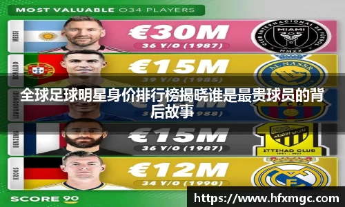 全球足球明星身价排行榜揭晓谁是最贵球员的背后故事